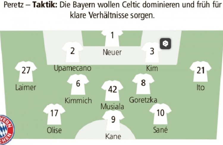 德媒预测拜仁欧冠首发：凯恩、萨内、奥利塞三叉戟，伊藤洋辉出战