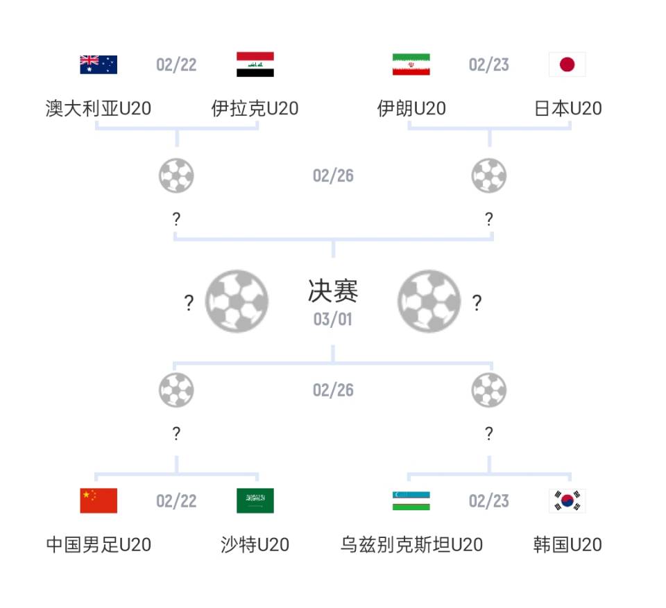 U20亚洲杯1/4决赛对阵：国青vs沙特，日本vs伊朗