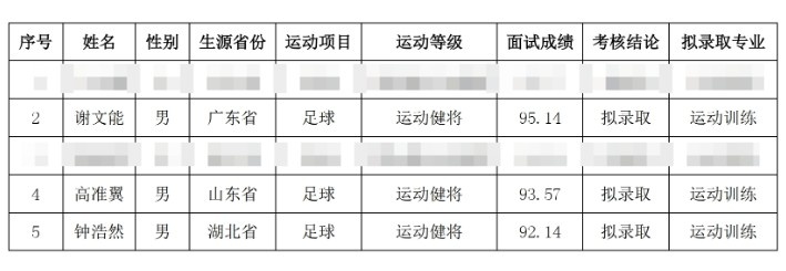 祝贺！谢文能、高准翼、钟浩然被华中科技大学保送录取